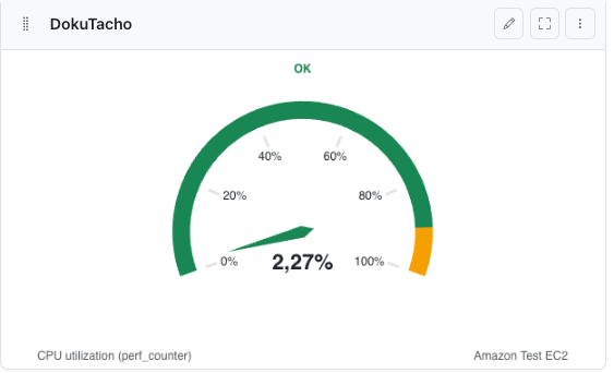 Tacho-Diagramm mit einem KPI-Wert