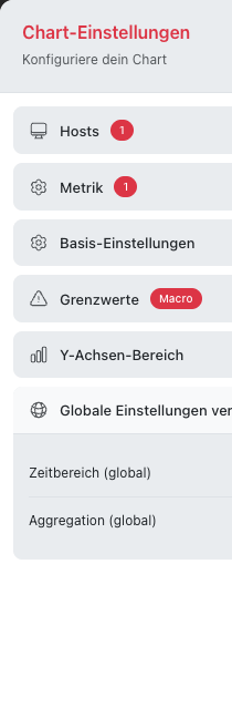 Chart-Einstellungen mit aktivierten globalen Einstellungen für Zeitbereich und Aggregation