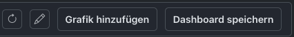 Dashboard-Toolbar mit Speichern- und Umbenennen-Aktion