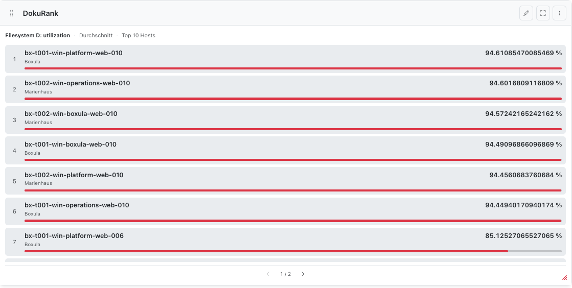 Metrics Ranking mit Top-Hosts und Metrikwerten