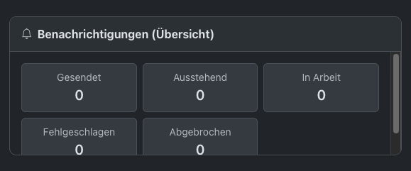 Widget zur Übersicht der Benachrichtigungen